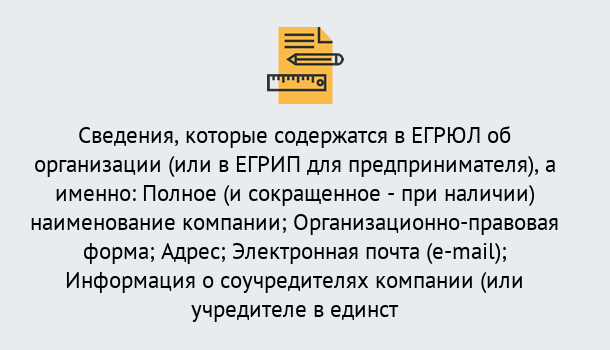 Почему нужно обратиться к нам? Конаково Внесение изменений в ЕГРЮЛ 2019 в Конаково